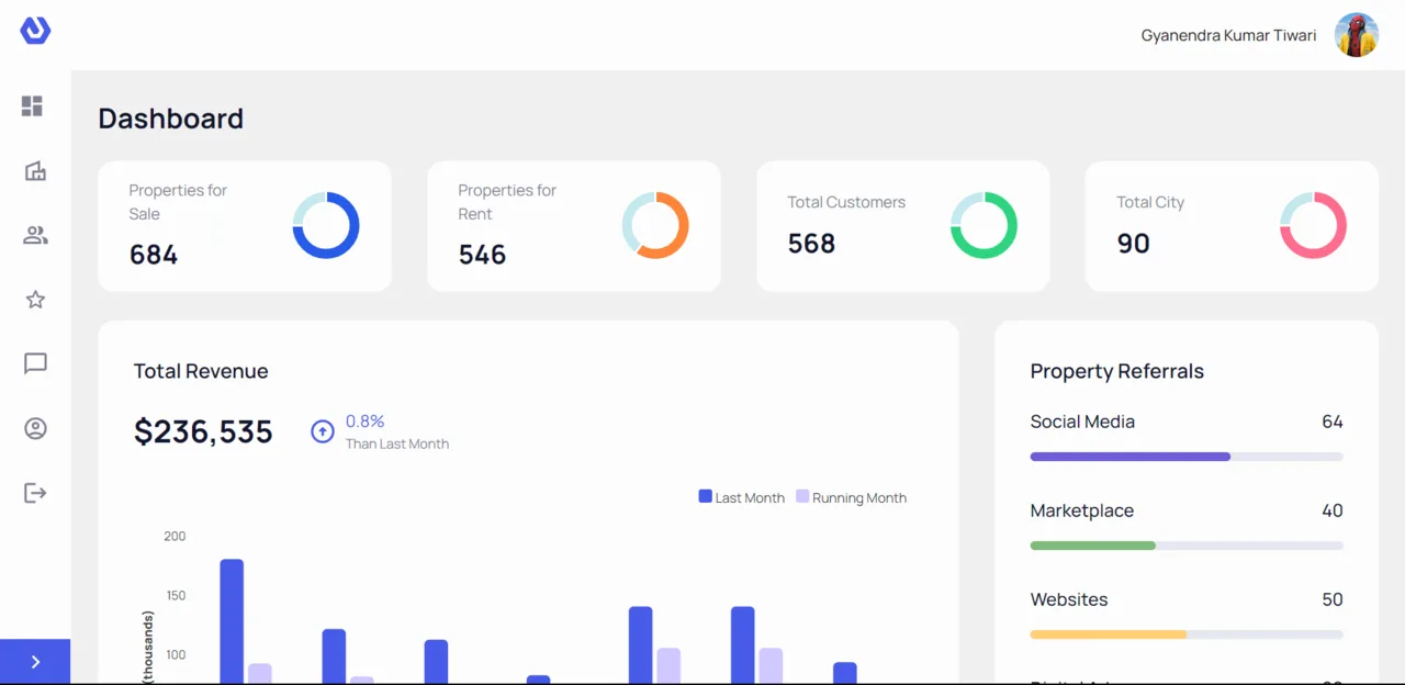 Nivaas admin dashboard on a light background: four donut-chart cards counting properties for sale and rent, customers and cities, above a total revenue bar chart and a property referrals breakdown.